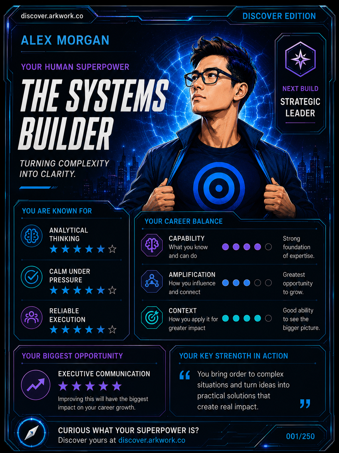 Sample Superhero Card: Alex Morgan, Human Superpower 'The Systems Builder' — turning complexity into clarity.